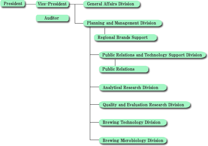 Figure of organization