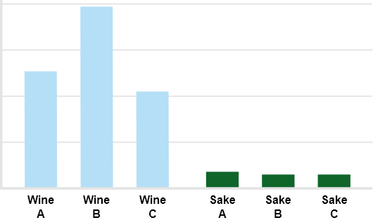 bar graph "Unpleasant ﬁshy Odor"