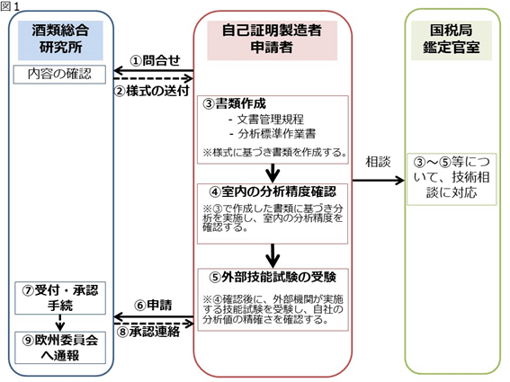 概要図1 詳細は以下に記載