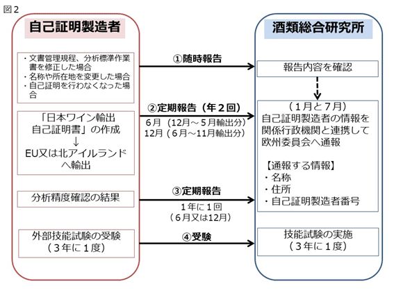 概要図2 詳細は以下に記載